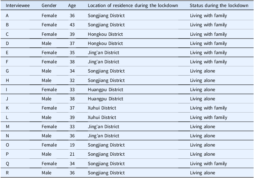 Figure 0