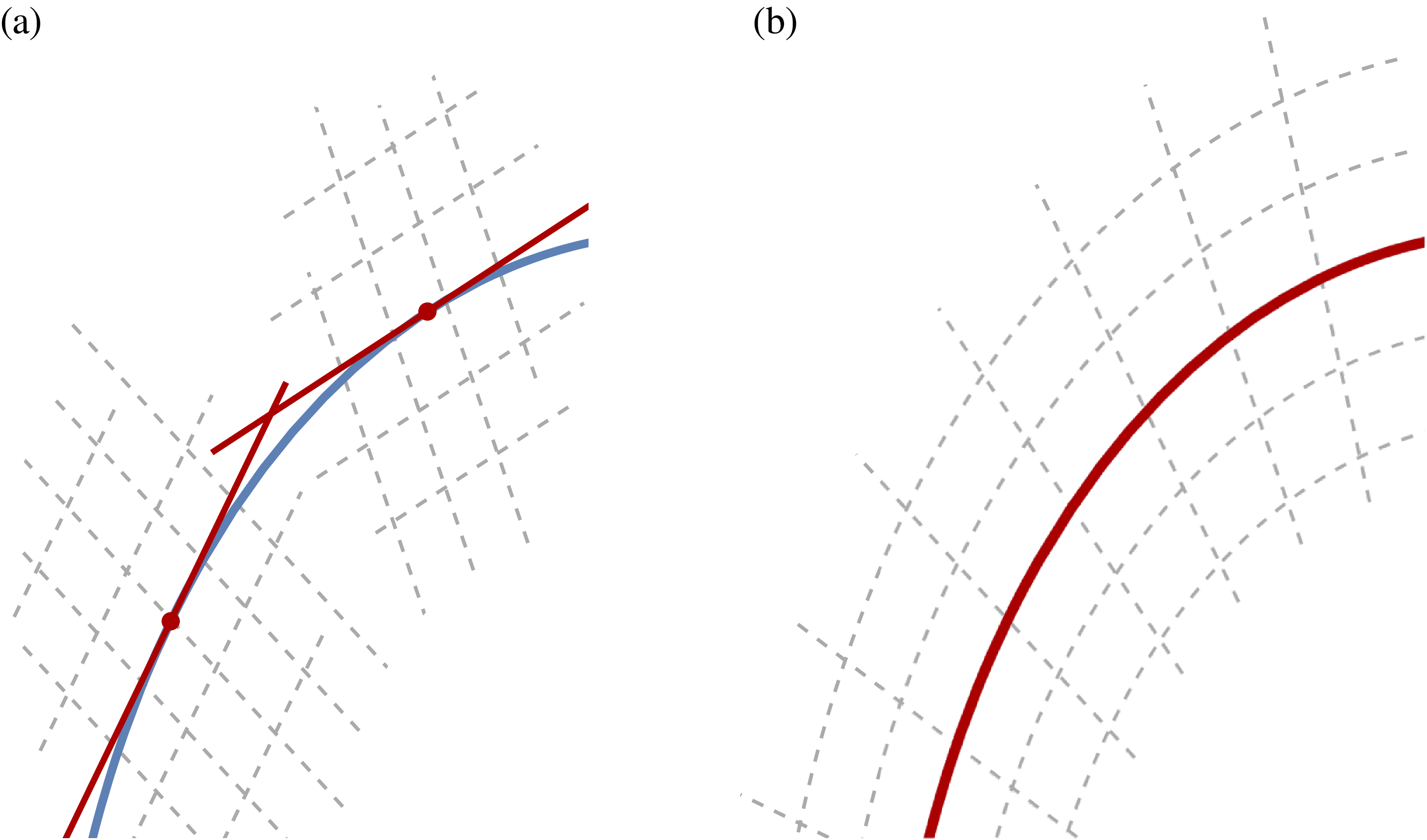 Figure 0