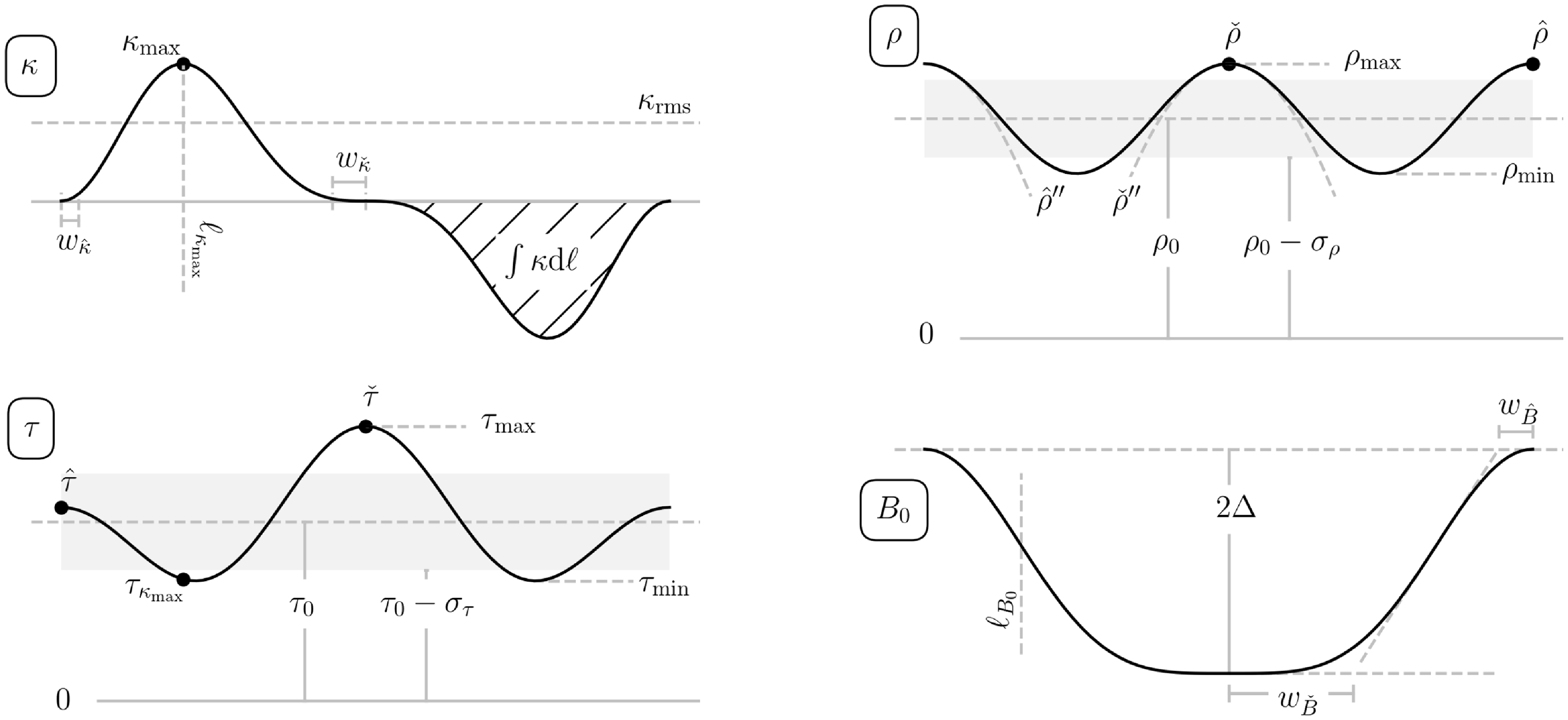 Figure 21