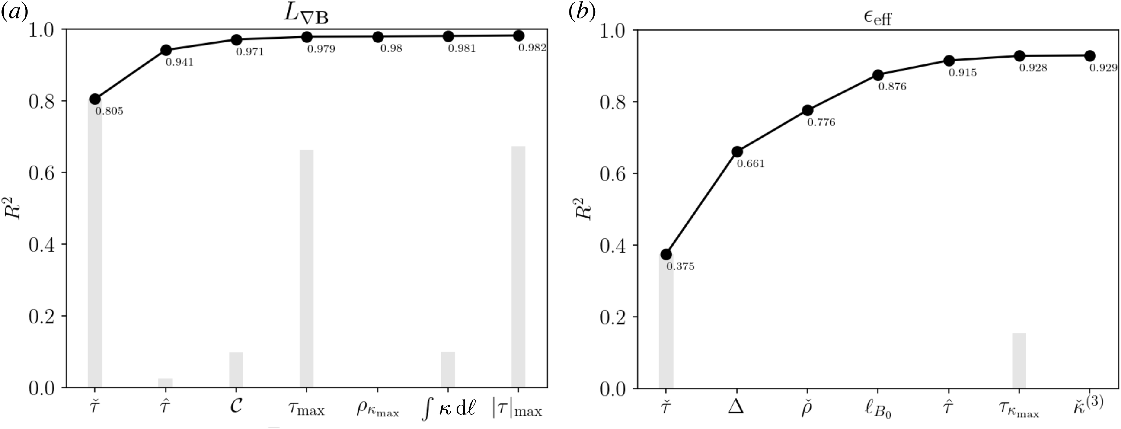 Figure 22