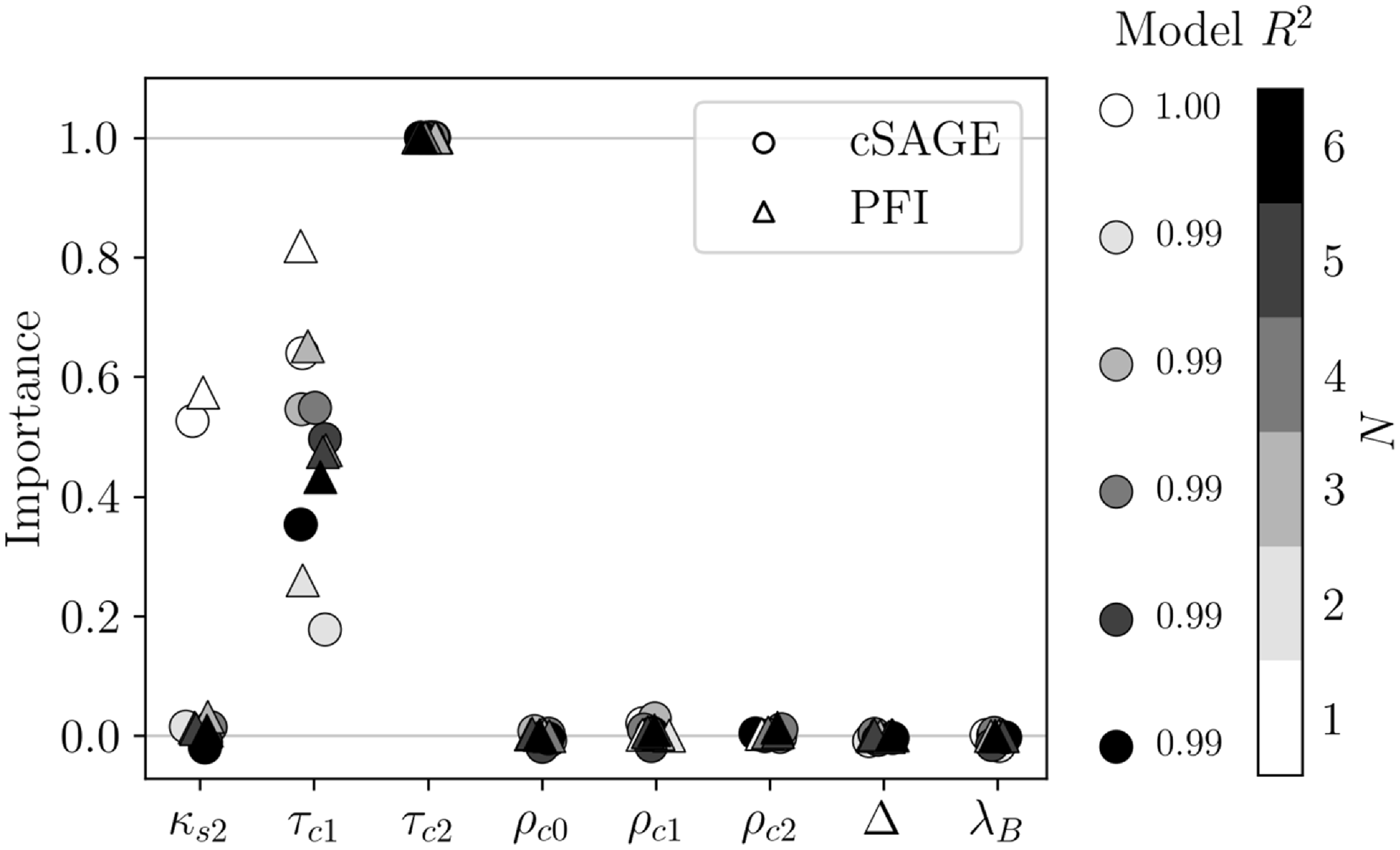 Figure 23