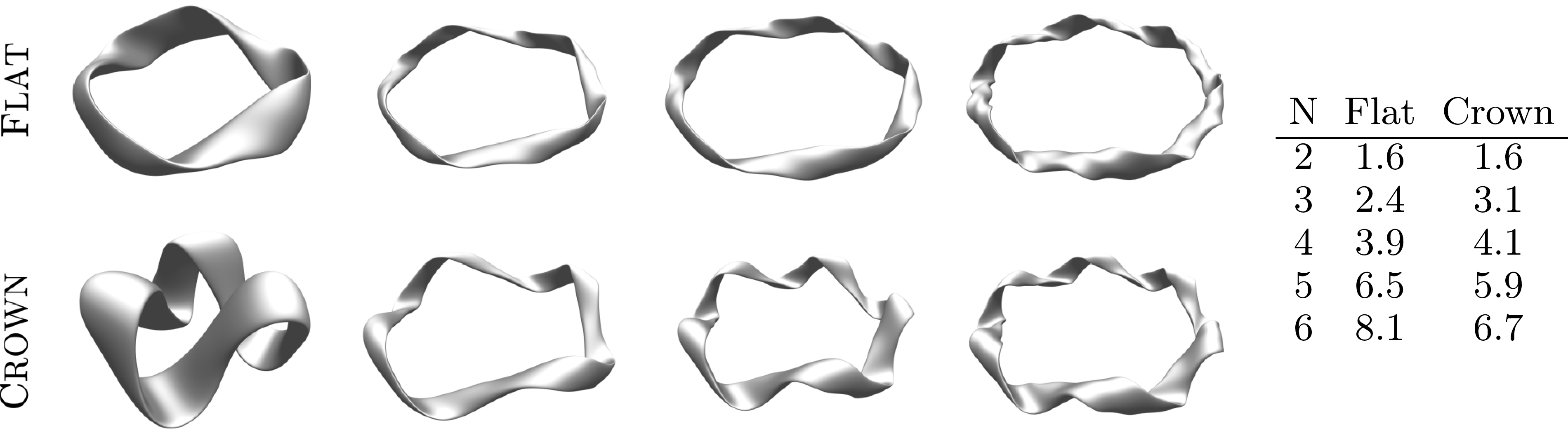 Figure 8