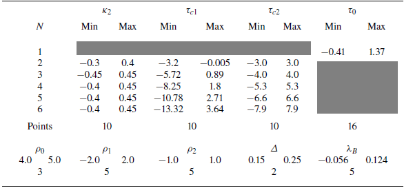 Figure 18