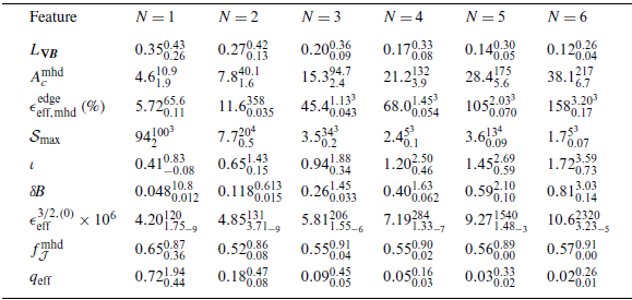 Figure 29