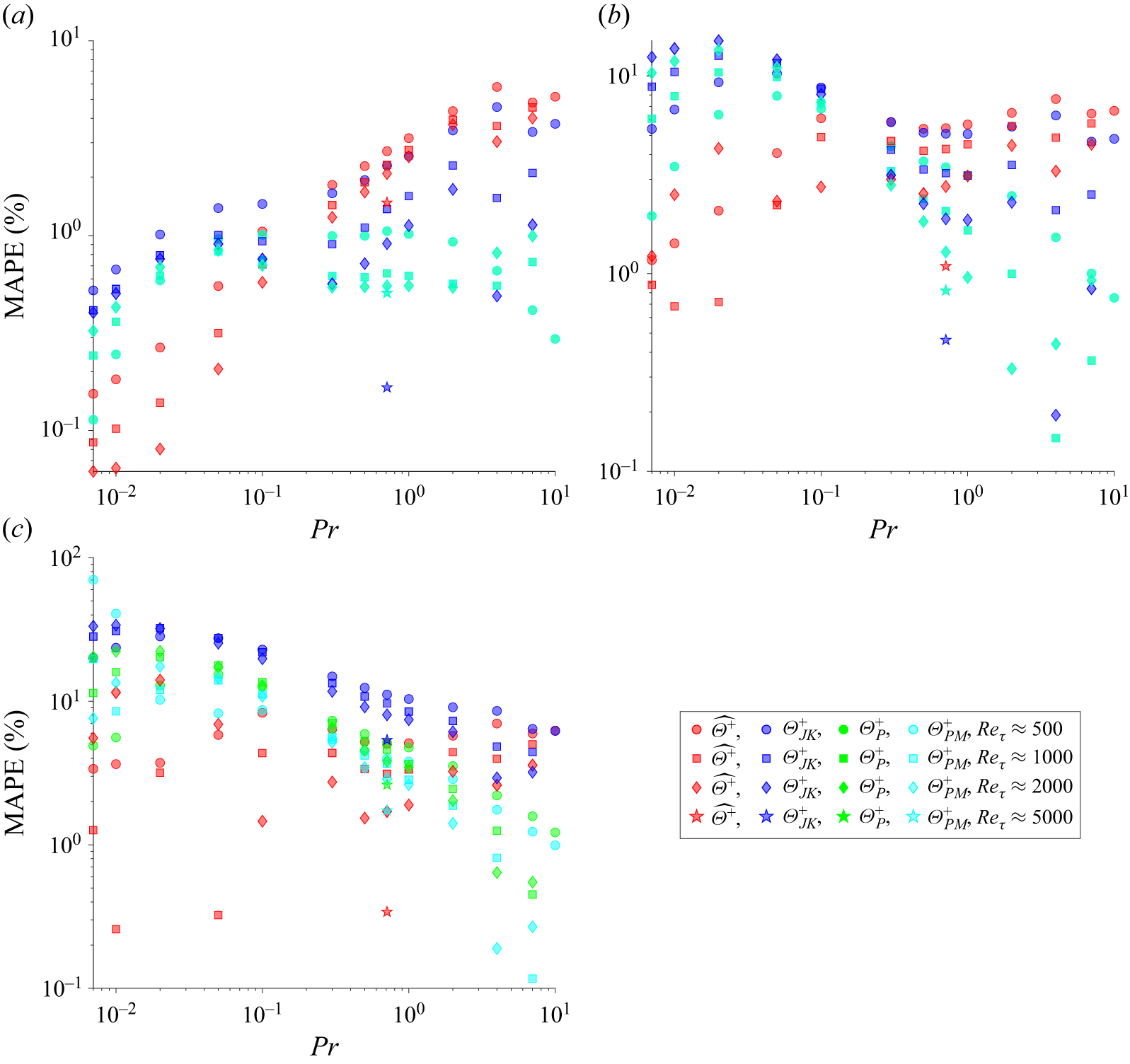 Figure 13