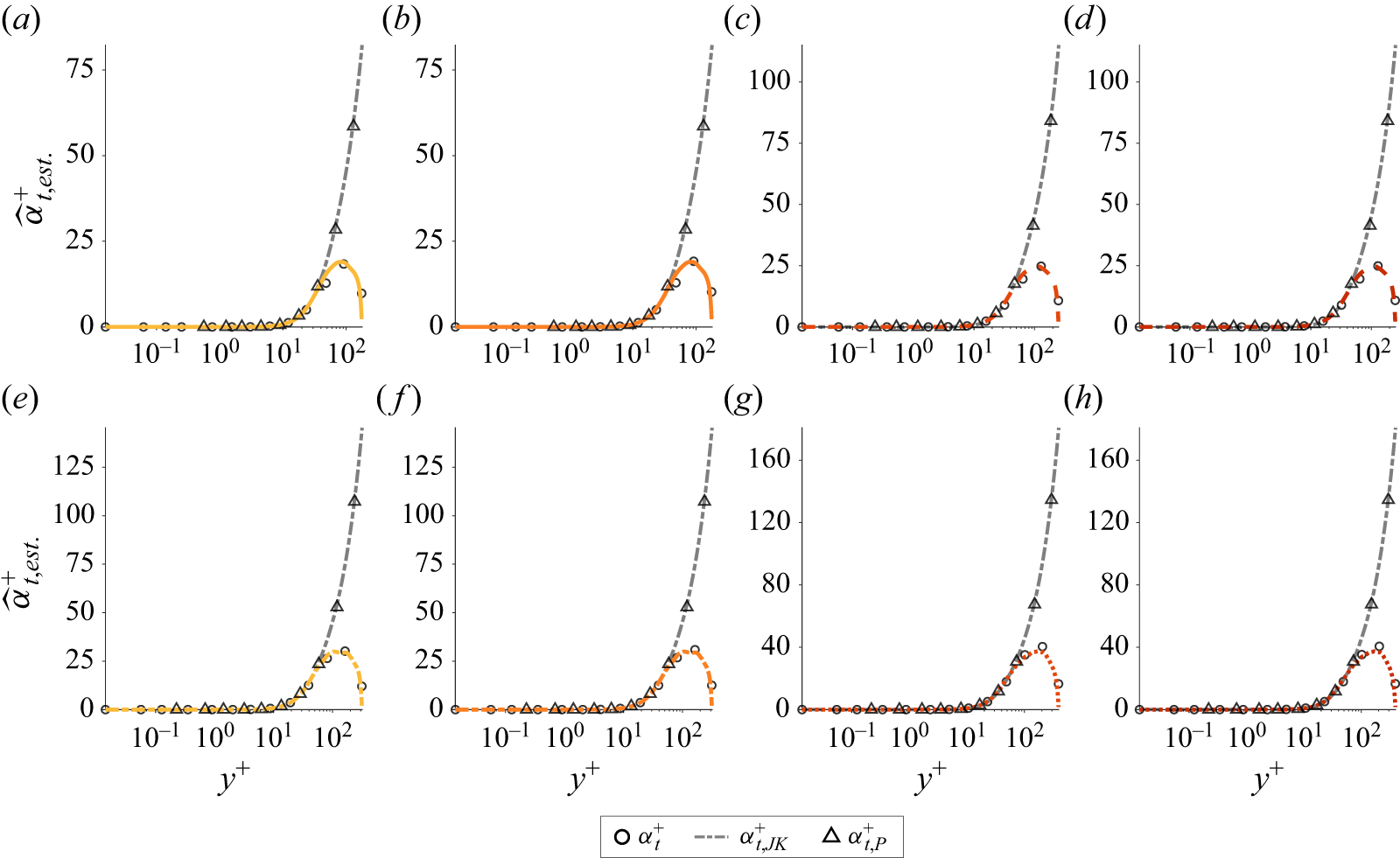 Figure 14