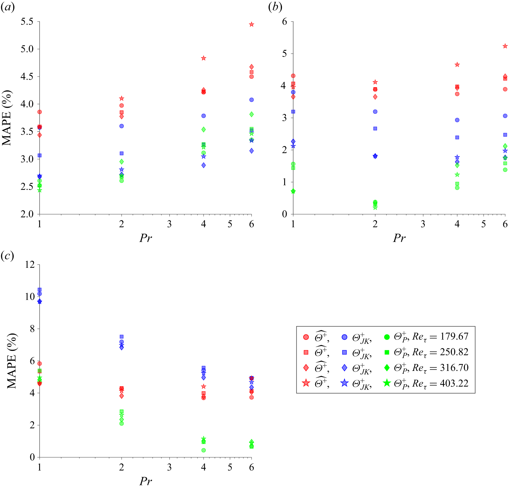 Figure 17