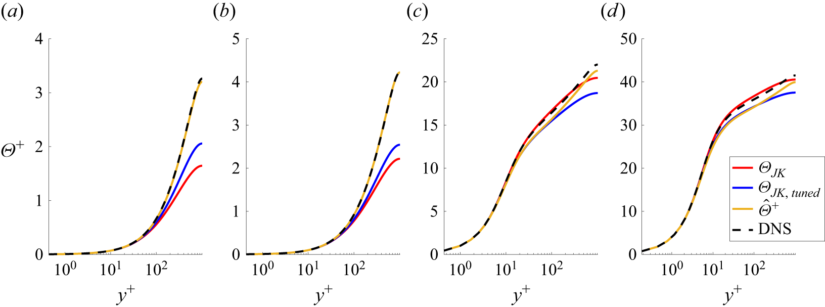 Figure 18
