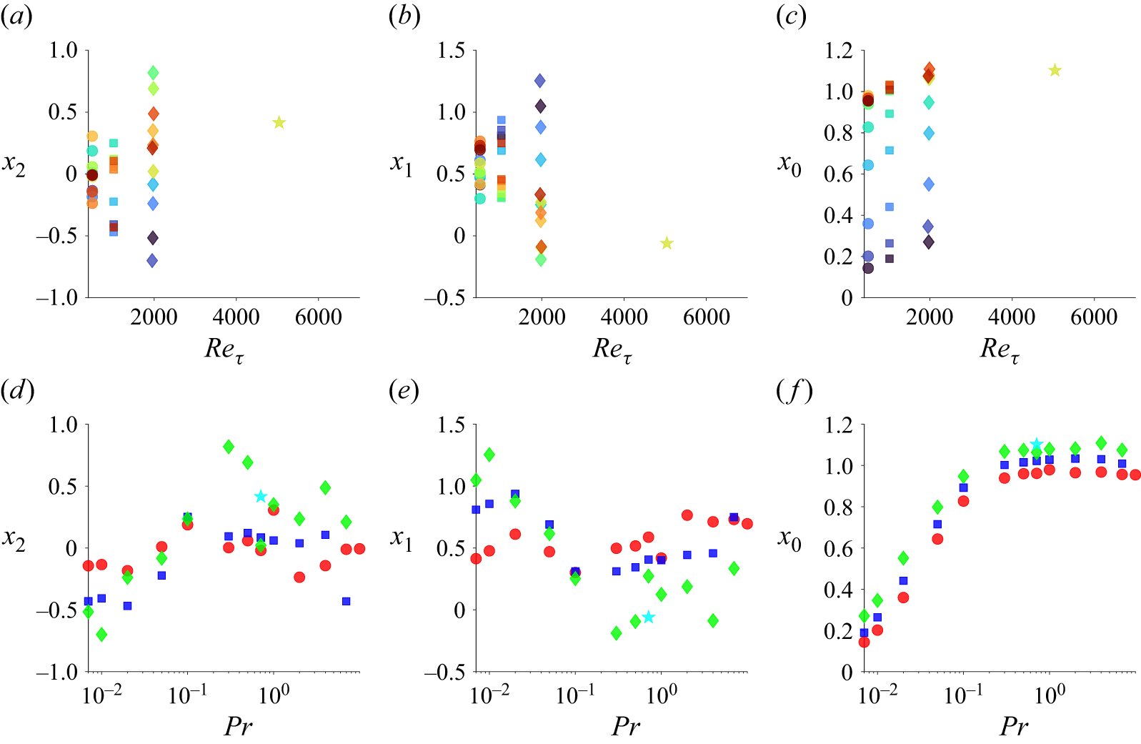Figure 19