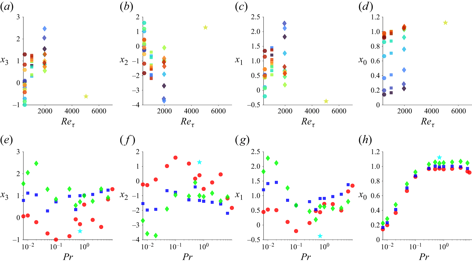 Figure 20