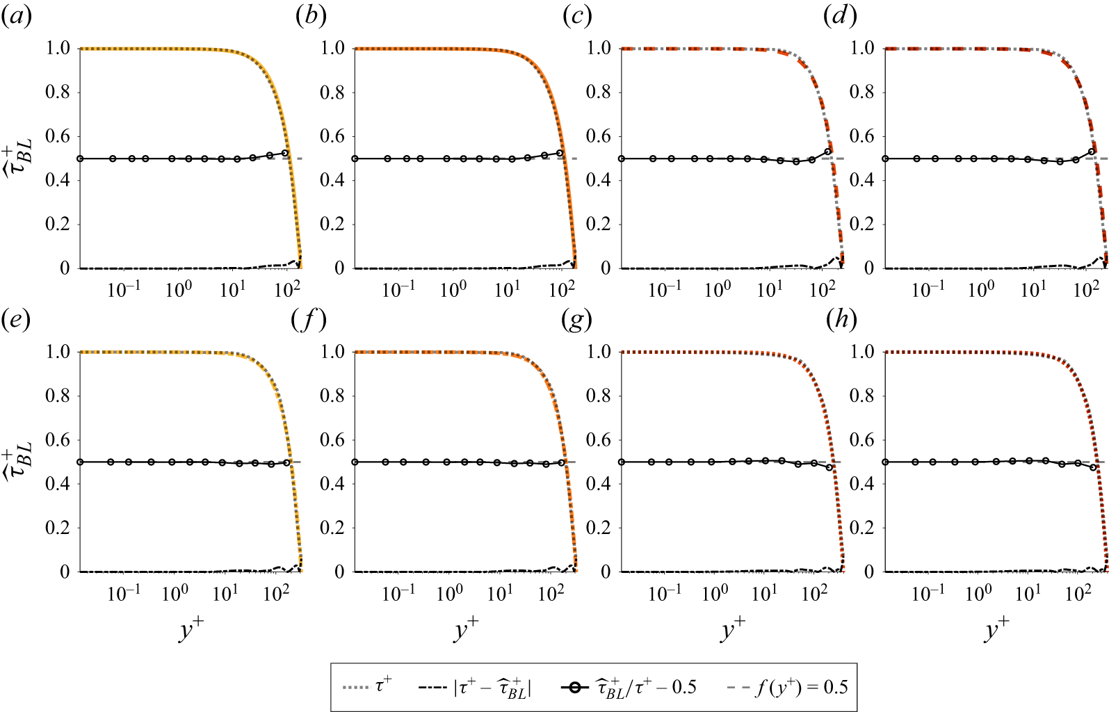 Figure 8