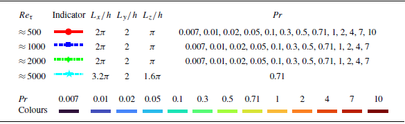 Figure 0