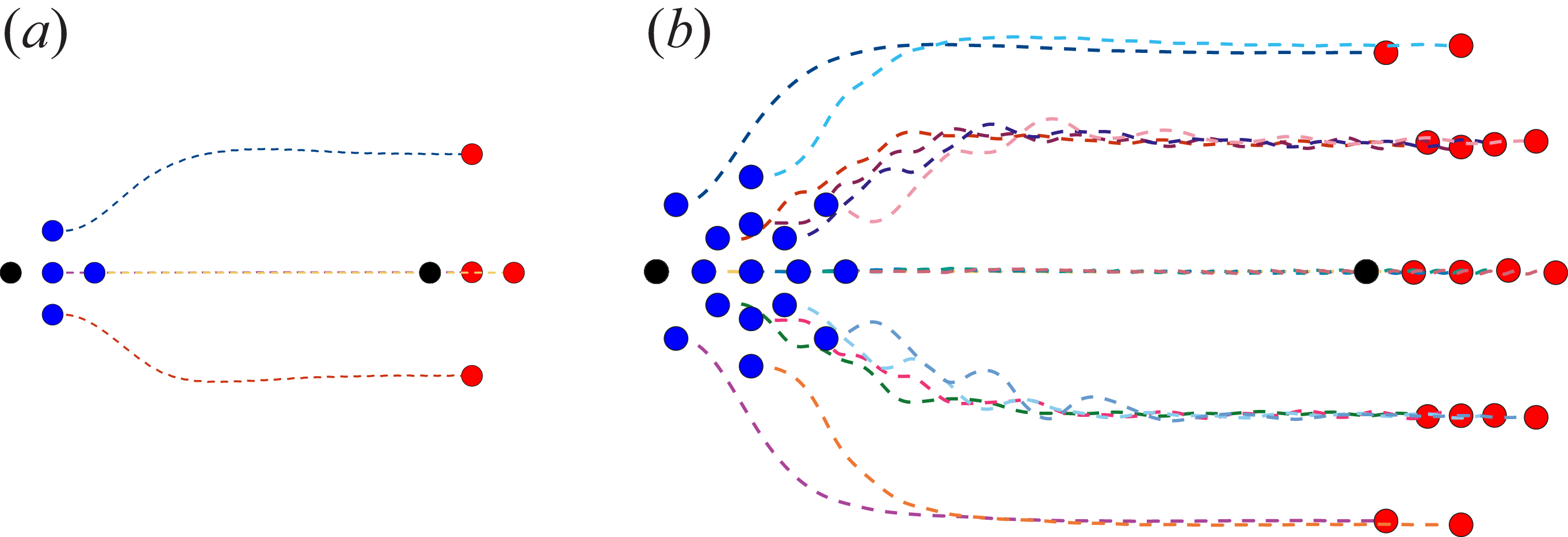 Figure 21