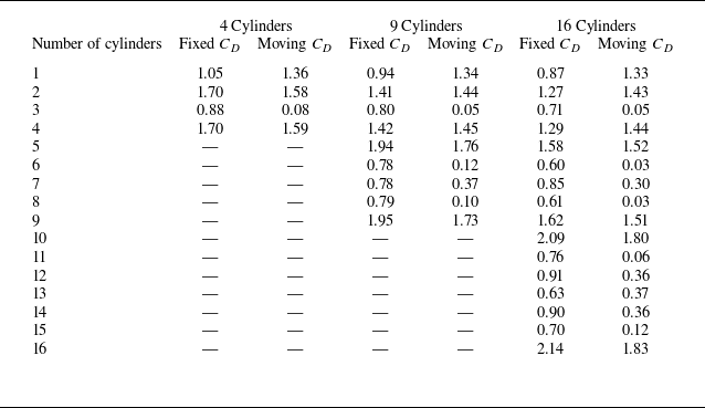 Figure 19