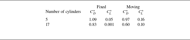 Figure 22