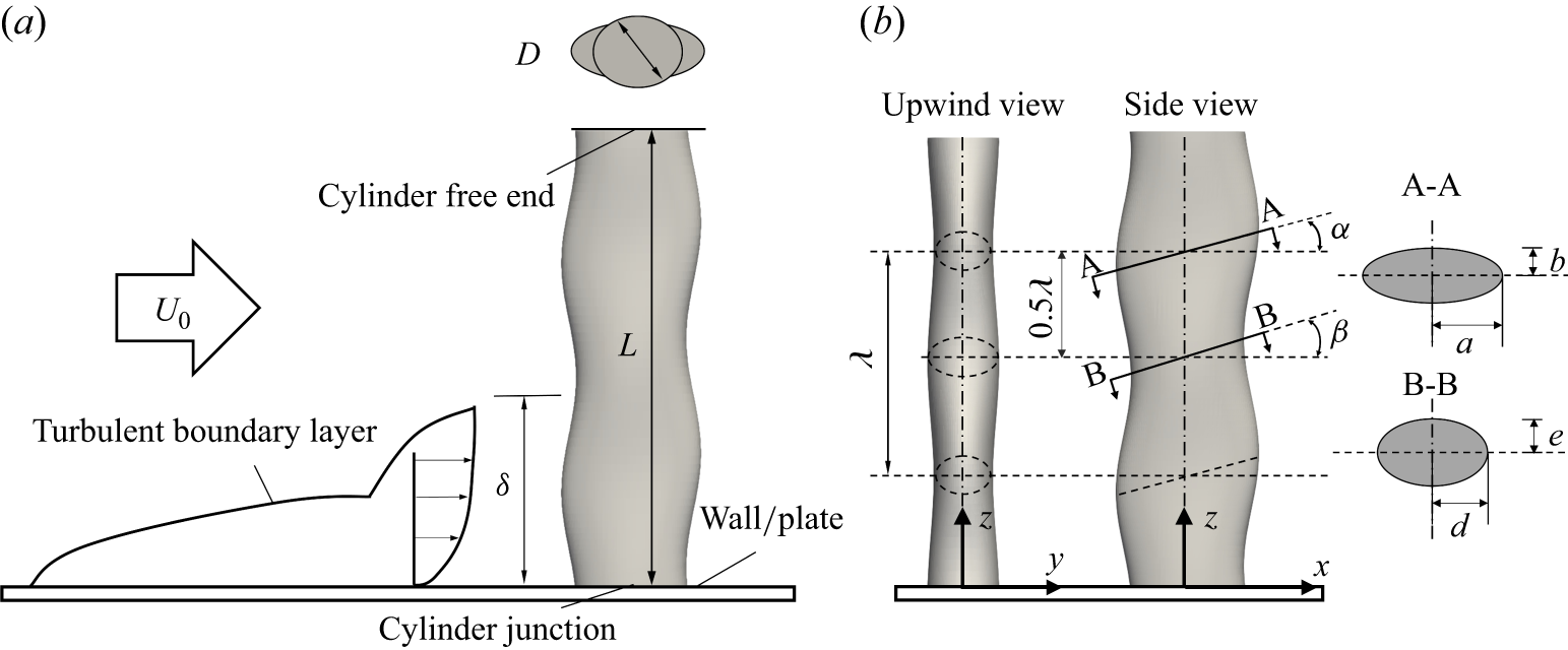 Figure 0