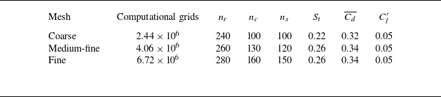 Figure 21