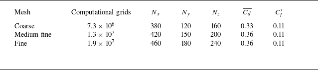 Figure 26