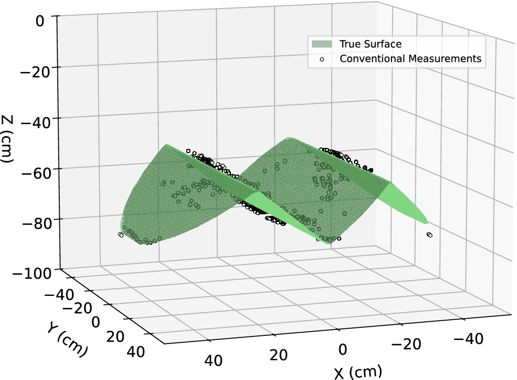 Figure 10