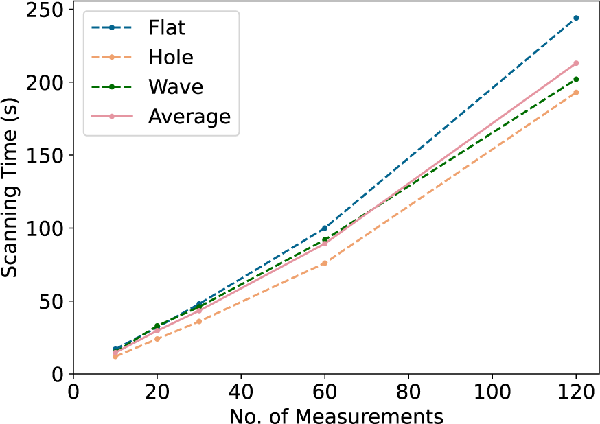 Figure 14