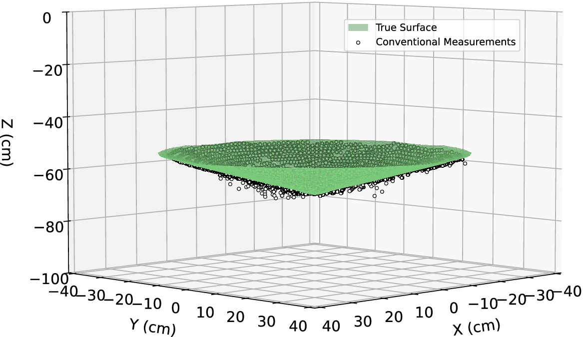 Figure 8