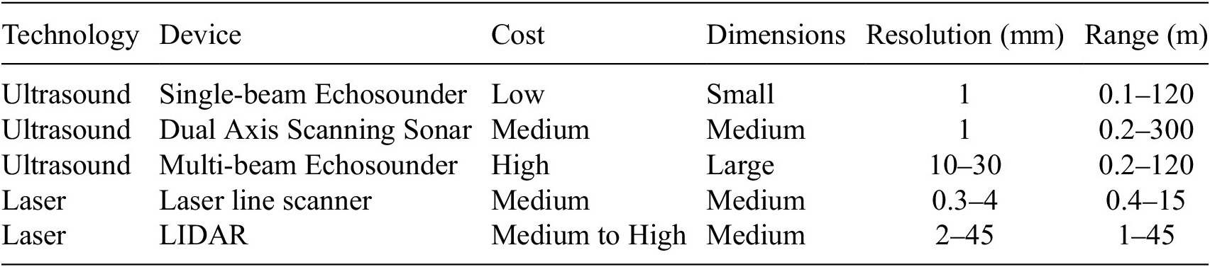 Figure 0