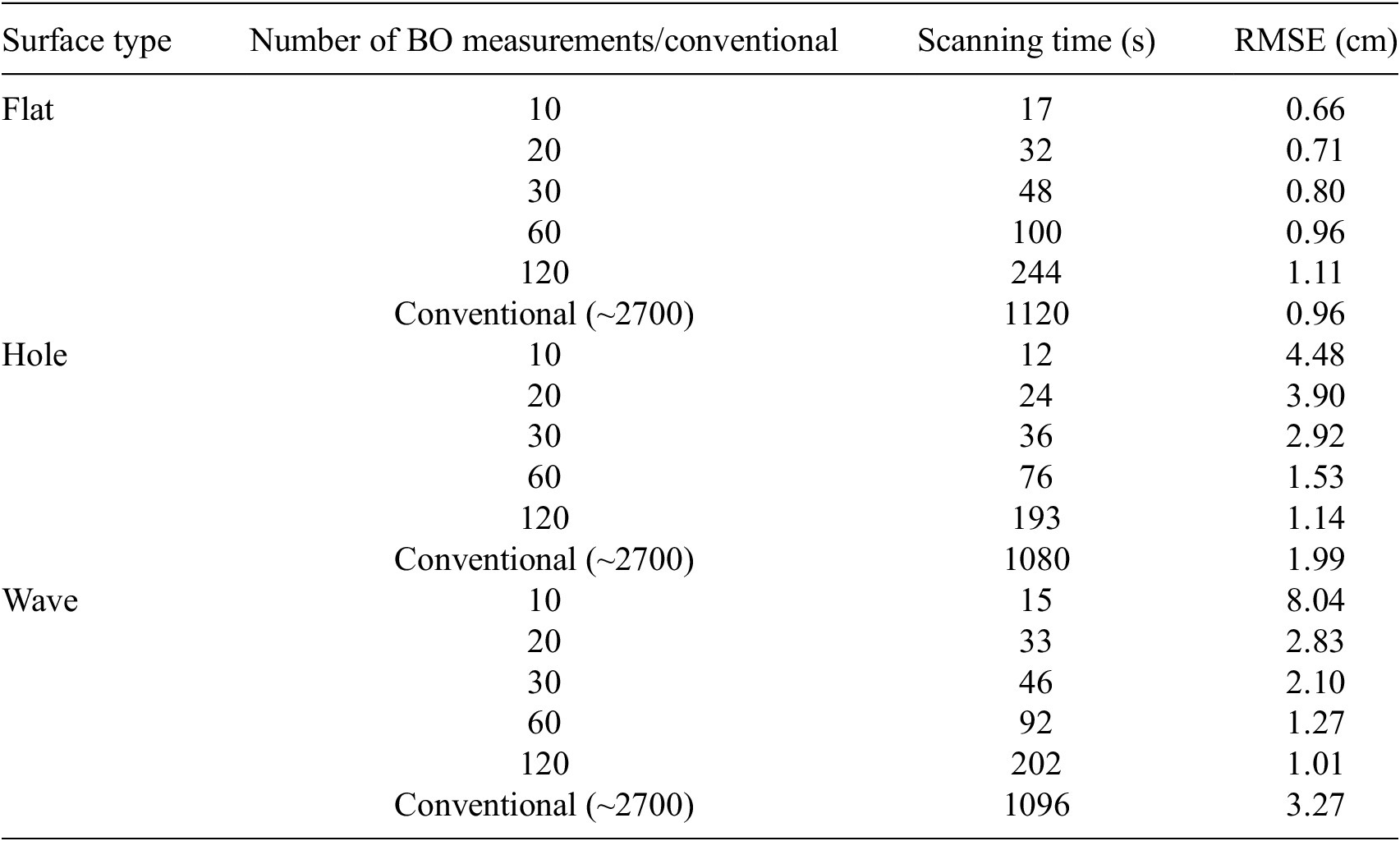 Figure 12