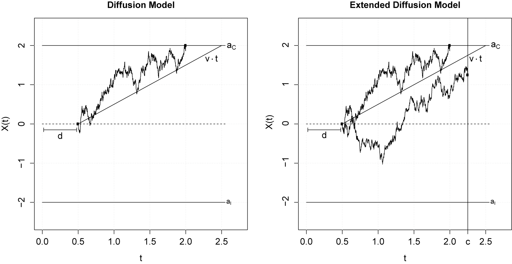 Figure 0