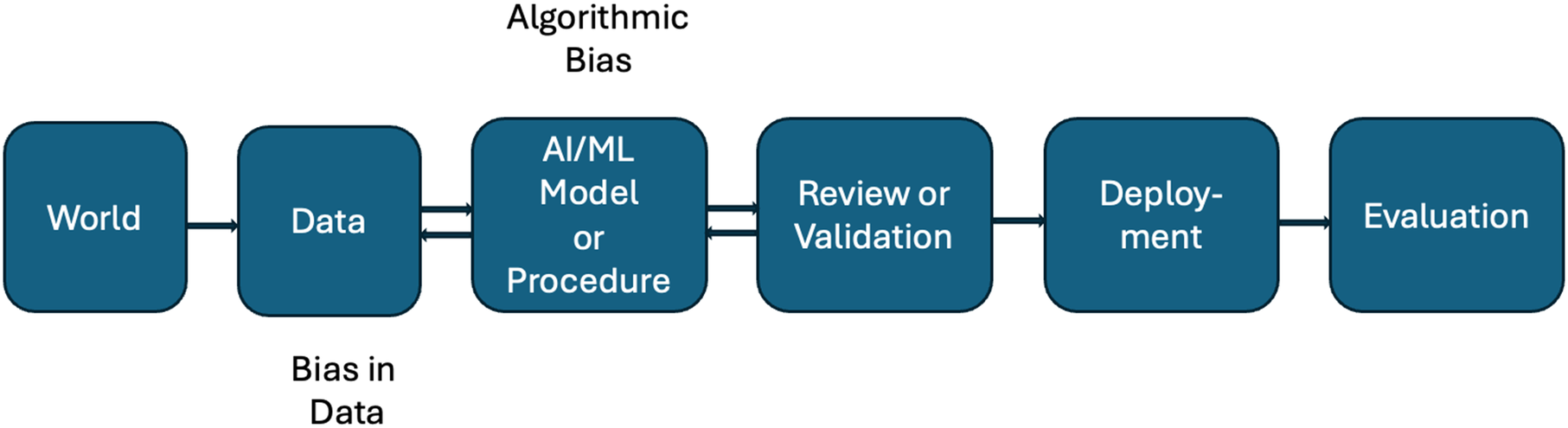 Figure 0