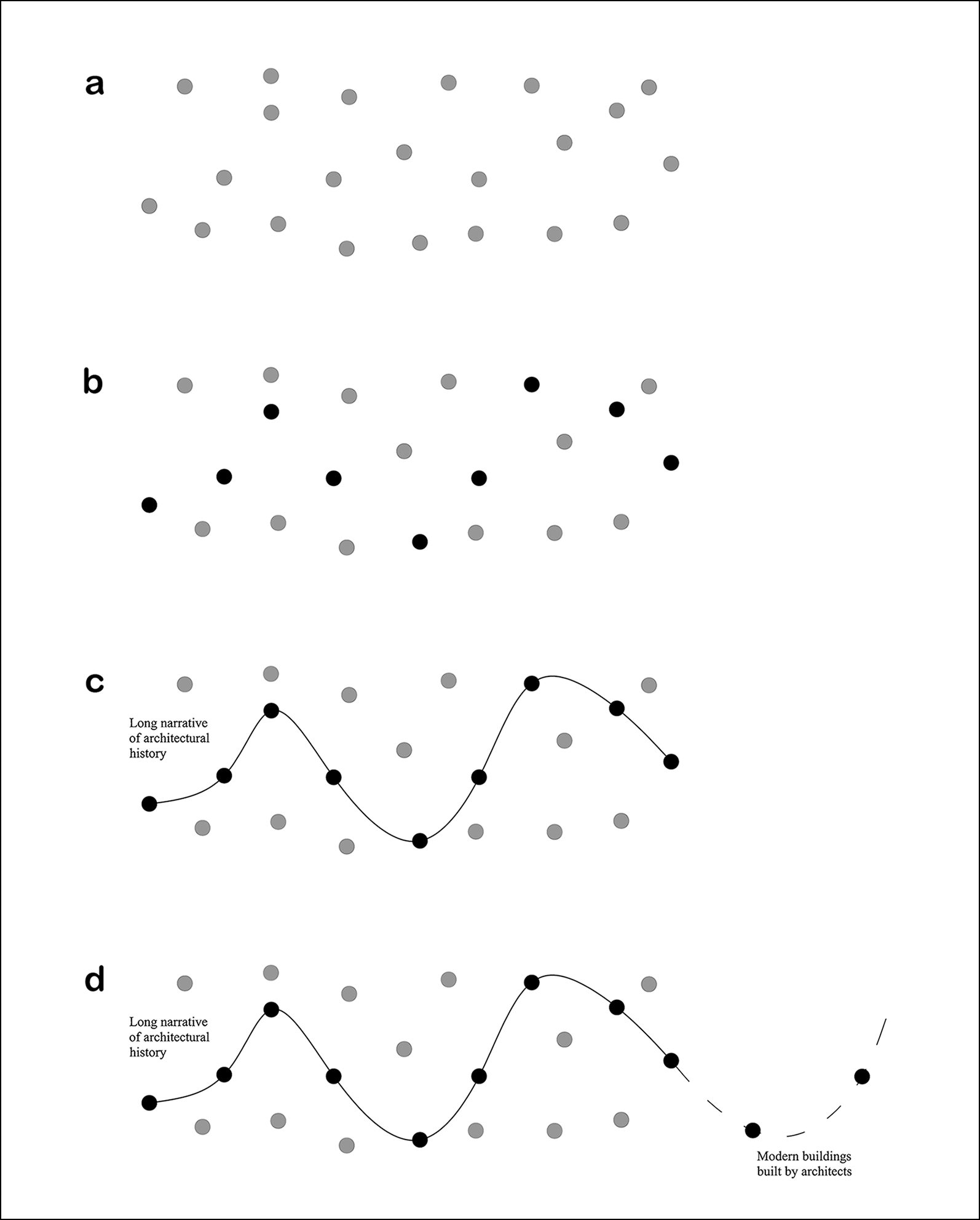 Figure 0