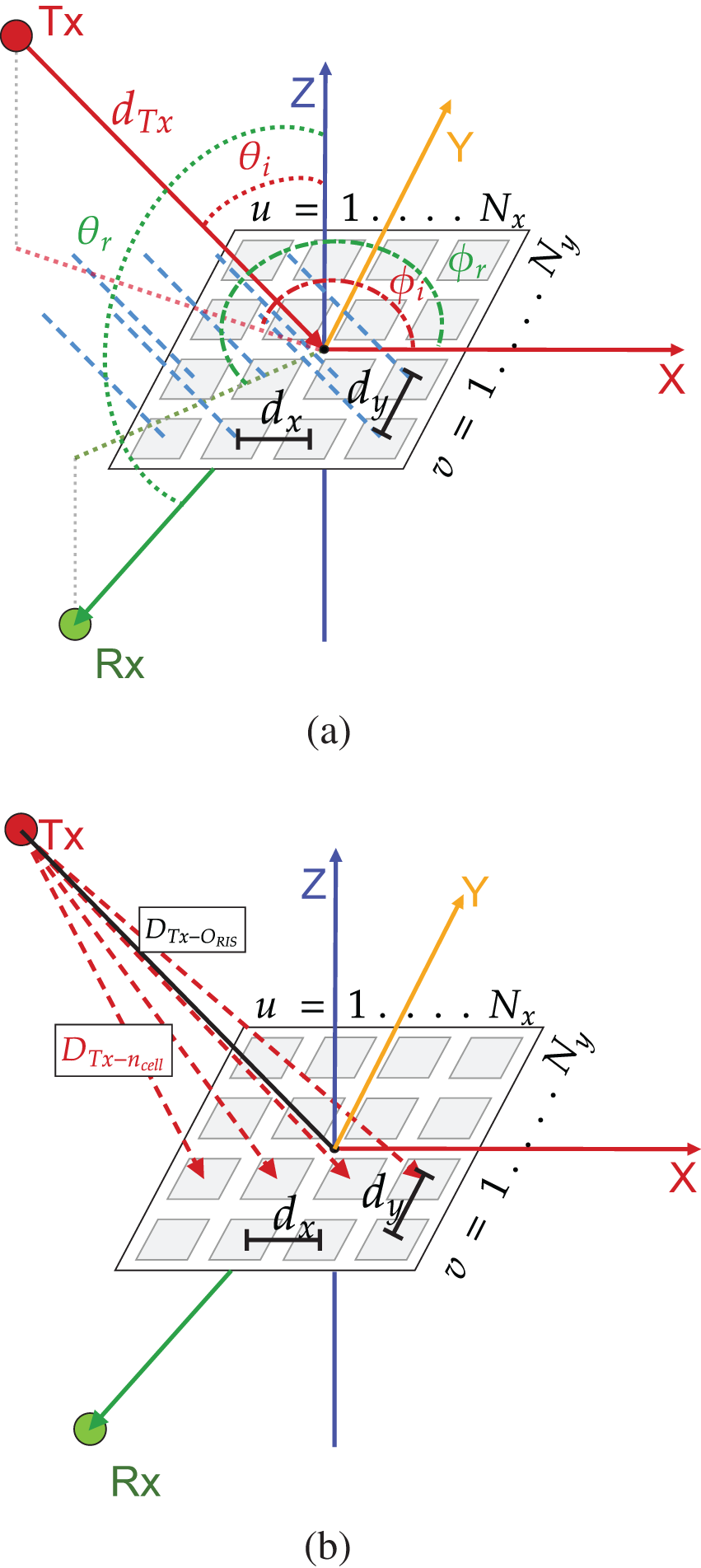 Figure 0