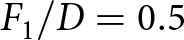 dollar sign upper F 1 slash upper D equals 0.5 dollar sign