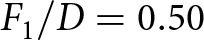 dollar sign upper F 1 slash upper D equals 0.50 dollar sign