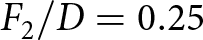 dollar sign upper F 2 slash upper D equals 0.25 dollar sign