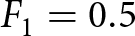 dollar sign upper F 1 equals 0.5 dollar sign