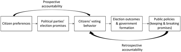 Figure 0