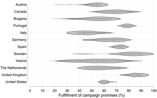 Figure 0