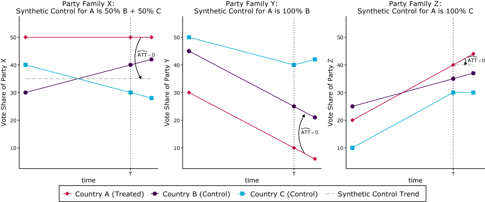 Figure 0