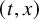 left parenthesis t comma x right parenthesis