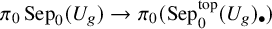pi 0 backslash operatorname upper S e p Subscript 0 Baseline left parenthesis upper U Subscript g Baseline right parenthesis right arrow pi 0 left parenthesis backslash operatorname upper S e p Subscript 0 Superscript t o p Baseline left parenthesis upper U Subscript g Baseline right parenthesis Subscript bullet Baseline right parenthesis