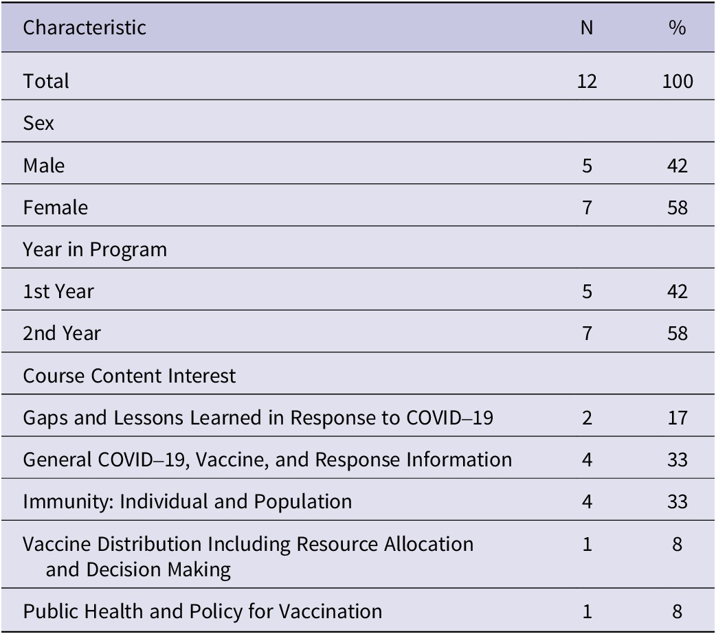 Figure 0