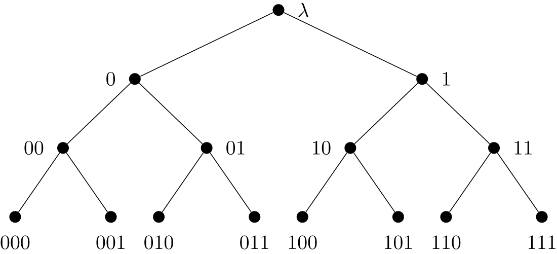 Figure 0
