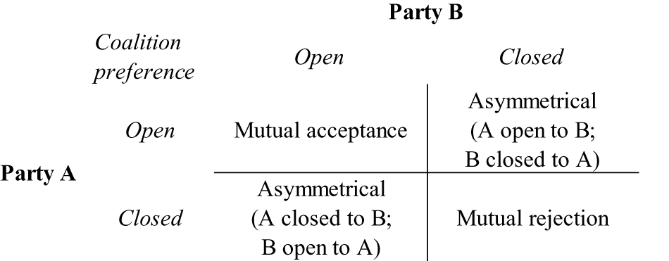 Figure 0