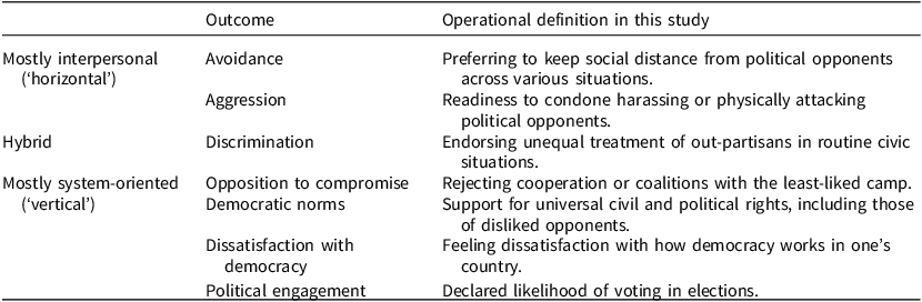 Figure 0