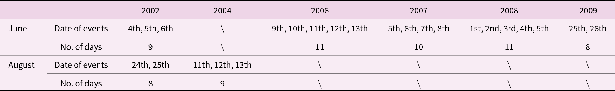 Figure 8