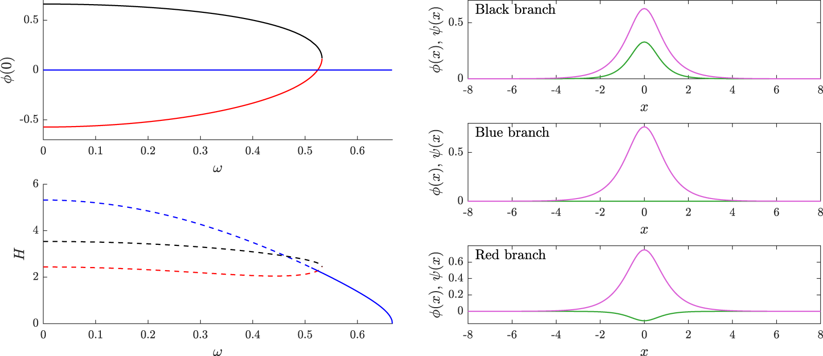 Figure 0