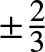 dollar sign plus or minus 23 dollar sign