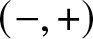 dollar sign left parenthesis minus comma plus right parenthesis dollar sign