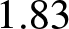 dollar sign 1.83 dollar sign