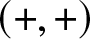 dollar sign left parenthesis plus comma plus right parenthesis dollar sign